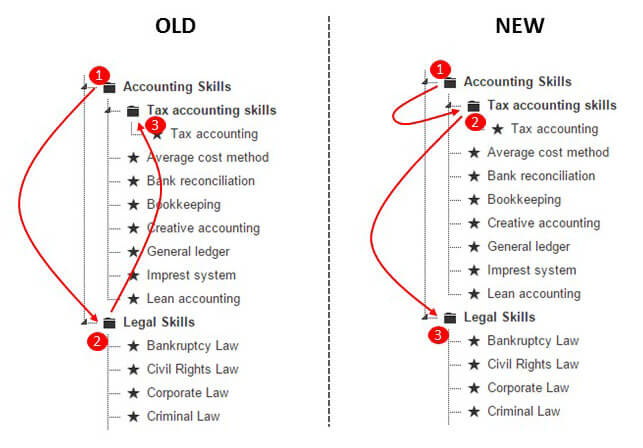 Jan 2015 Skills Category Ordering Change