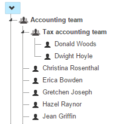 Jan 2015 Team Hierarchy